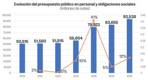 Presupuesto 2026