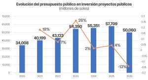 Presupuesto 2026