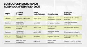 Rodas campesinas y conflictos